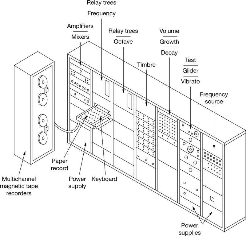 RCA Synthesizer (1957)